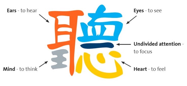 Henzo's Solution Overview